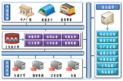 你福軟件-數(shù)據(jù)集成,數(shù)據(jù)處理,數(shù)據(jù)應(yīng)用-"軟件充滿(mǎn)未來(lái) 數(shù)據(jù)通向智能"