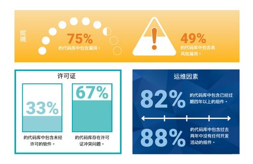 新思科技軟件組成分析解決方案幫助企業(yè)保護(hù)開(kāi)源資源