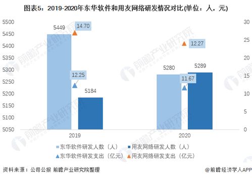 干貨 2021年中國it咨詢行業龍頭企業對比 東華軟件pk用友網絡 誰是中國it咨詢行業龍頭