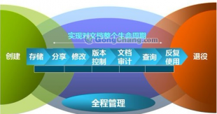 供應企業管理軟件英文版,英文版企業管理軟件_數碼、電腦_世界工廠網中國產品信息庫