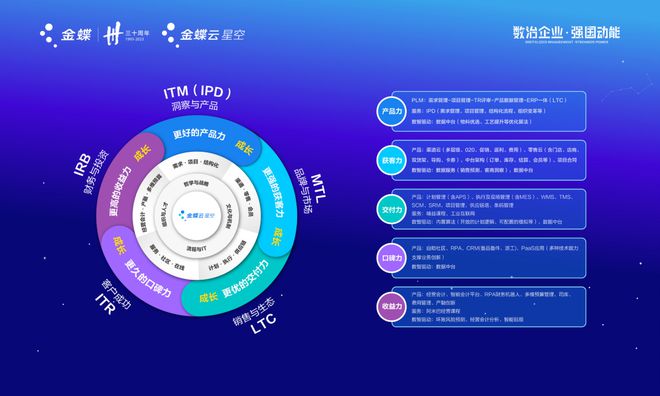 民營(yíng)企業(yè)加速跑 | 龍頭助陣!科學(xué)城加速構(gòu)建軟件產(chǎn)業(yè)生態(tài)