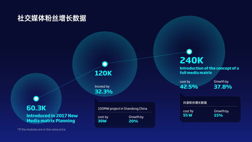 一個(gè)簡單的圓,在ppt中能有多少種用法 漲知識了