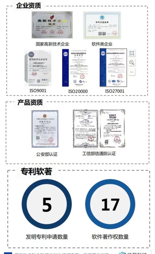 這家軟件信息行業標桿企業落戶閔行
