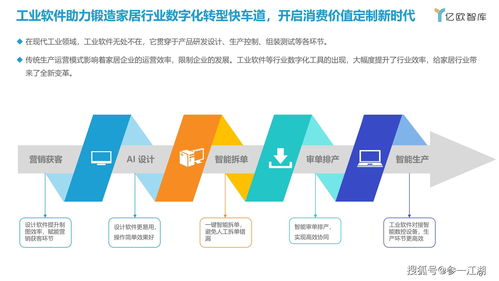 中國(guó)家居行業(yè)工業(yè)軟件研究報(bào)告 企業(yè)軟件應(yīng)用與發(fā)展趨勢(shì)